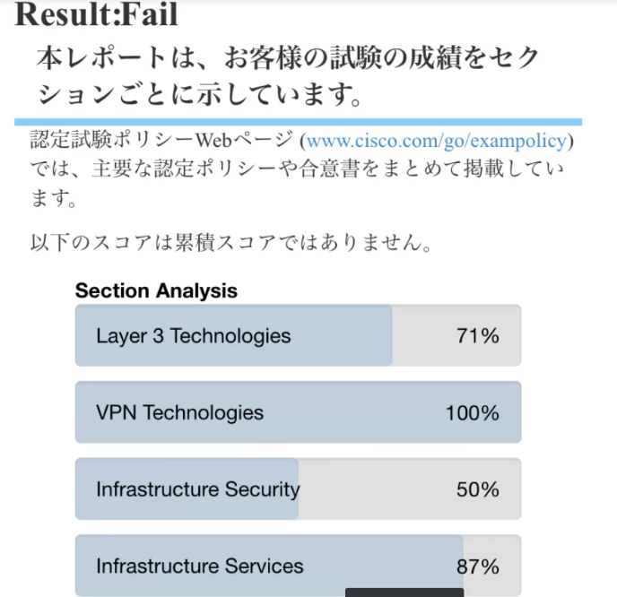 CCNP Enterprise  ENARSI（300-410）の不合格通知