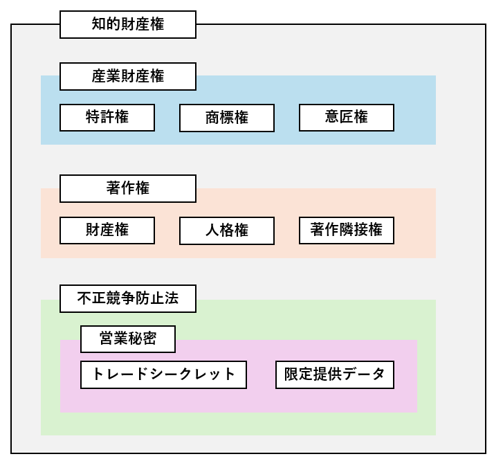 6項目の関係図