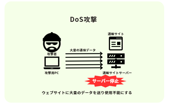 DoS攻撃のイメージ図