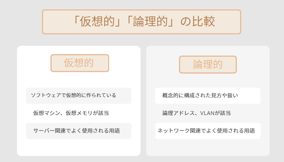 「仮想的」「論理的」の比較