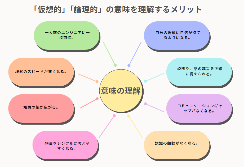 「仮想的」「論理的」の意味を理解するメリット