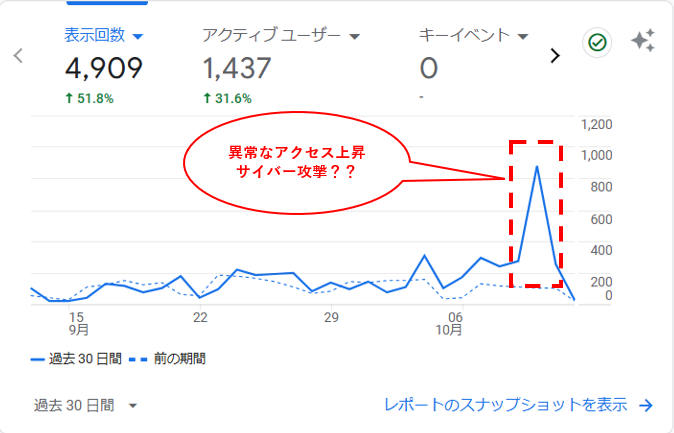 GoogleAnalyticsの異常なアクセス数増加