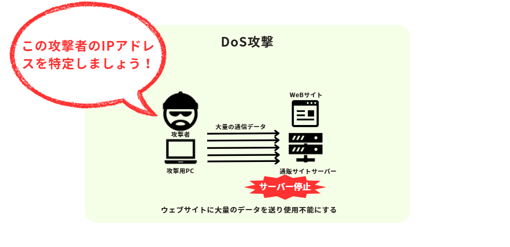 DoS攻撃のイメージ図