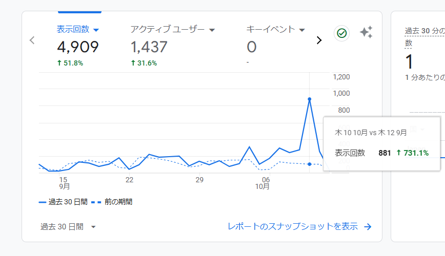 GoogleAnalyticsでの異常なアクセス数増加の確認