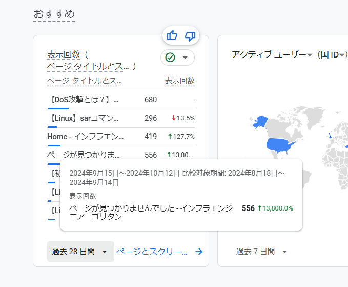 GoogleAnalyticによる404エラーの表示