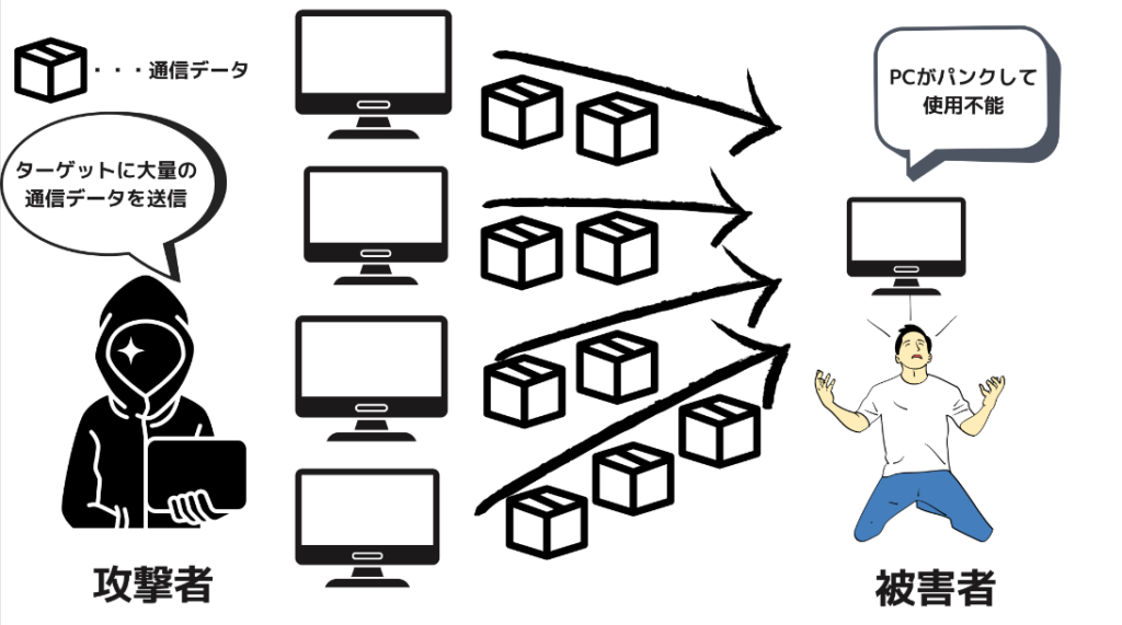 DoS攻撃のイメージ