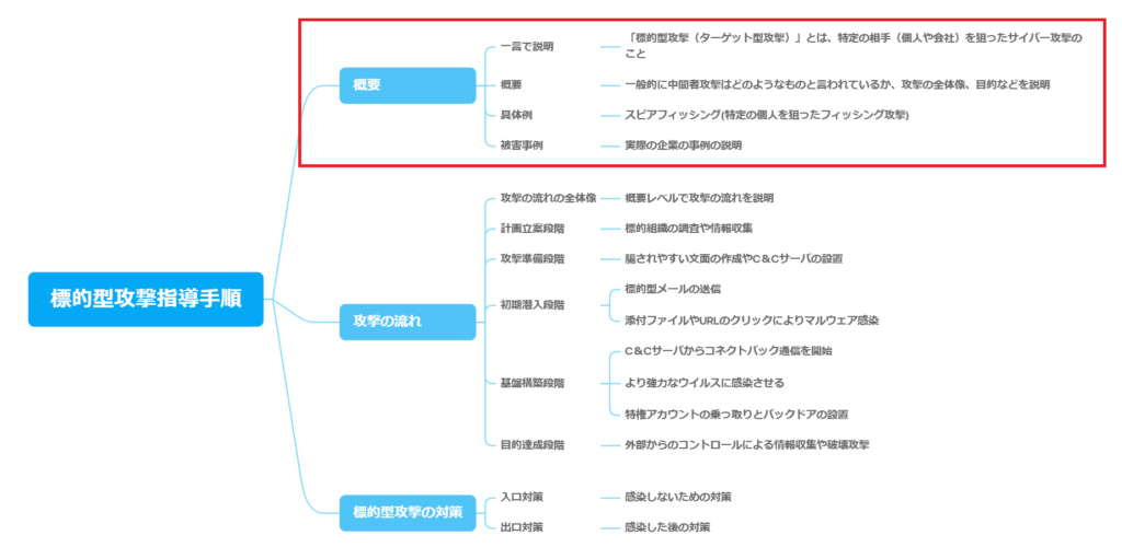 標的型攻撃指導手順の全体像における概要部分