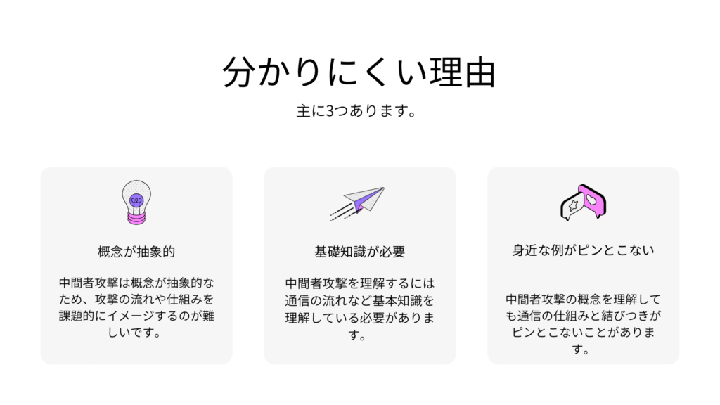 中間者攻撃を理解しにくい理由は主に3つあります。1つ名が概念が抽象的であること。中間者攻撃は概念が抽象的ため、攻撃の流れや仕組みを課題的にイメージするのが難しいです。2つ名が基礎知識が必要であること。中間者攻撃を理解するには、通信の流れなど基本知識を理解している必要があります。3つ目が身近な例がピンとこないこと。中間者攻撃の概念を理解しても通信の仕組みとむずび月がピンとこないことがあります。