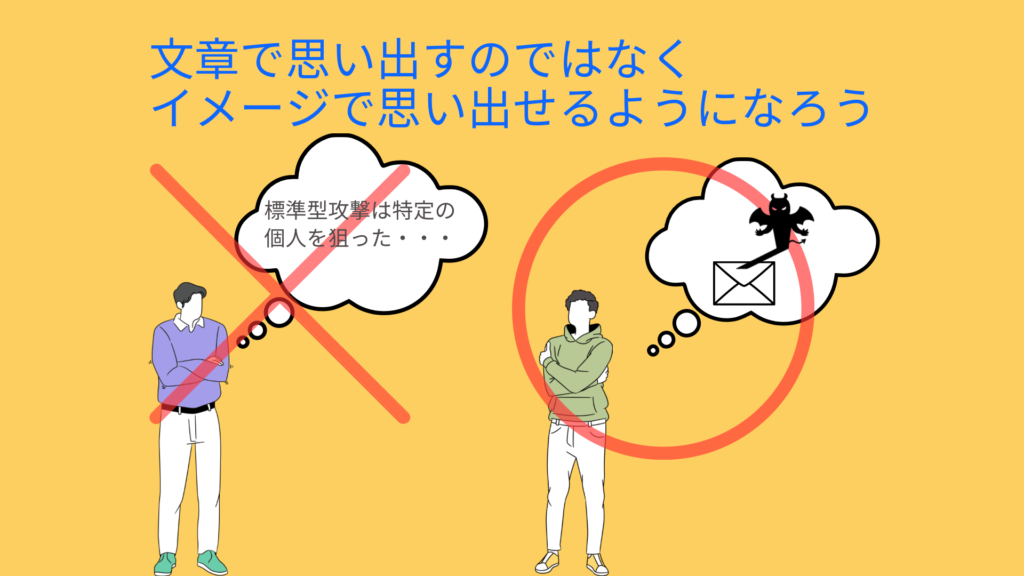 文章で思い出すのではなくイメージで思い出せるようになってもらおう！