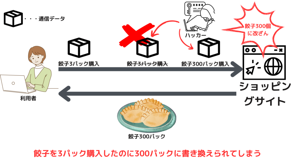 中間者攻撃イメージ図