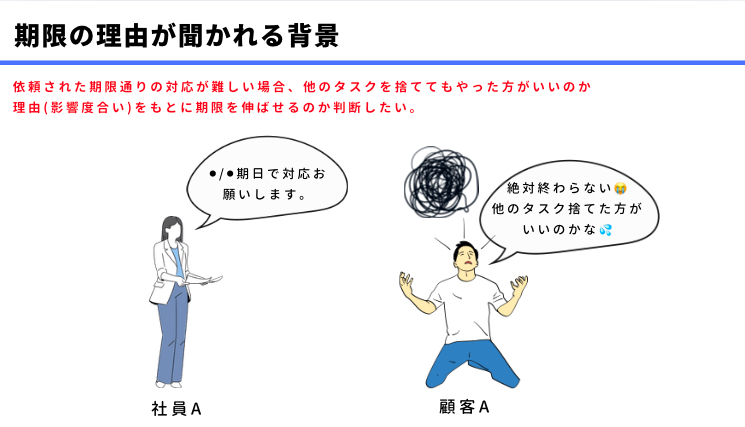 依頼された期限通りの対応が難しい場合、他のタスクを捨ててもやった方がいいのか
理由(影響度合い)をもとに期限を伸ばせるのか判断したい。