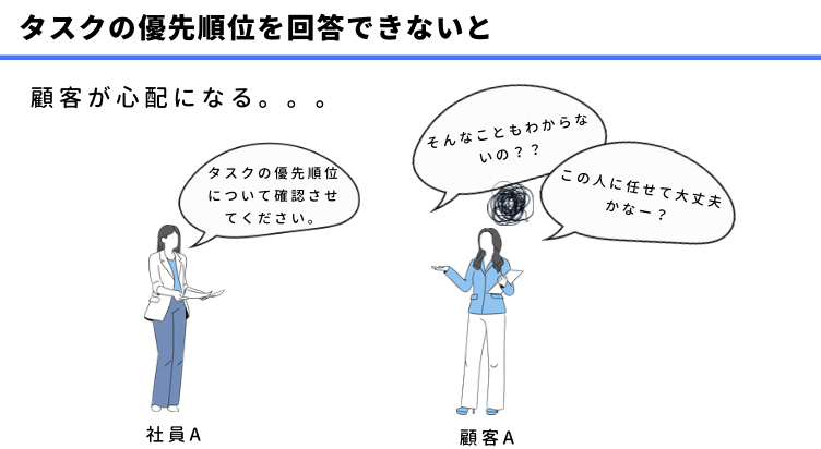 タスクの優先順位についてその場で回答できないと顧客が不安になる。