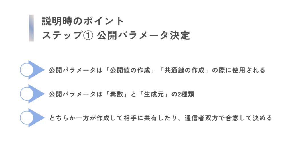 説明時のポイント
ステップ① 公開パラメータ決定
公開パラメータは「公開値の作成」「共通鍵の作成」の際に使用される

公開パラメータは「素数」と「生成元」の2種類

どちらか一方が作成して相手に共有したり、通信者双方で合意して決める