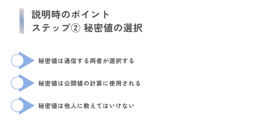 説明時のポイント
ステップ② 秘密値の選択
秘密値は通信する両者が選択する

秘密値は公開値の計算に使用される

秘密値は他人に教えてはいけない