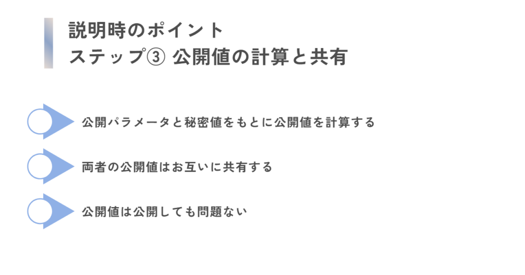 説明時のポイント
ステップ③ 公開値の計算と共有
公開パラメータと秘密値をもとに公開値を計算する

両者の公開値はお互いに共有する

公開値は公開しても問題ない