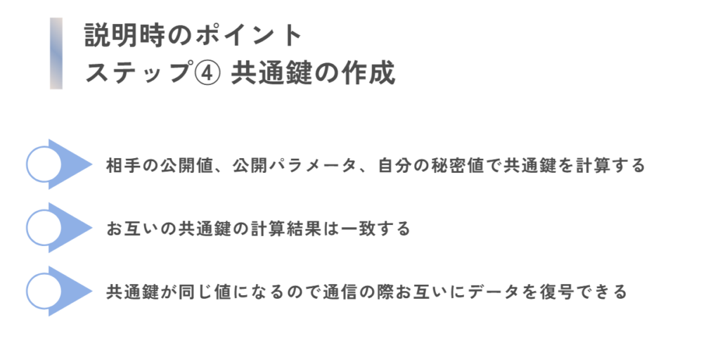 説明時のポイント
ステップ④ 共通鍵の作成
相手の公開値、公開パラメータ、自分の秘密値で共通鍵を計算する

お互いの共通鍵の計算結果は一致する

共通鍵が同じ値になるので通信の際お互いにデータを復号できる