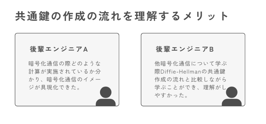 共通鍵の作成の流れを理解するメリット
暗号化通信の際どのような計算が実施されているか分かり、暗号化通信のイメージが具現化できた。
他暗号化通信について学ぶ際Diffie-Hellmanの共通鍵作成の流れと比較しながら学ぶことができ、理解がしやすかった。