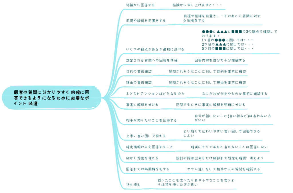 顧客の質問に分かりやすく的確に回答できるようになるために必要なポイント14選のまとめ