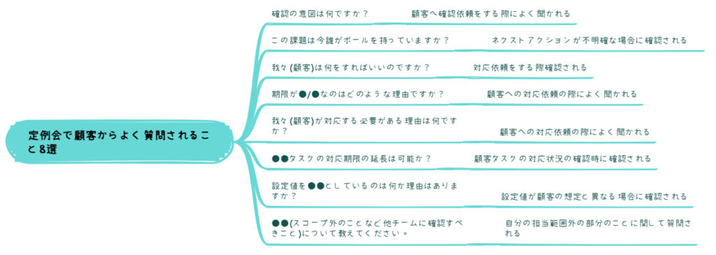 定例会で顧客からよく質問されること10選のまとめ