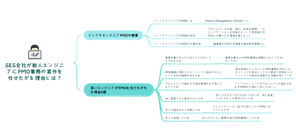 記事内容の全体像