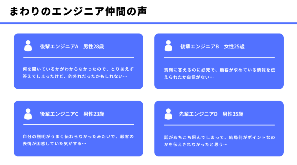 後輩エンジニアA　男性28歳
何を聞いているかがわからなかったので、とりあえず答えてしまったけど、的外れだったかもしれない…
後輩エンジニアB　女性25歳
質問に答えるのに必死で、顧客が求めている情報を伝えられたか自信がない…
後輩エンジニアC　男性23歳
自分の説明がうまく伝わらなかったみたいで、顧客の表情が困惑していた気がする…
先輩エンジニアD　男性35歳
話があちこち飛んでしまって、結局何がポイントなのかを伝えきれなかったと思う…