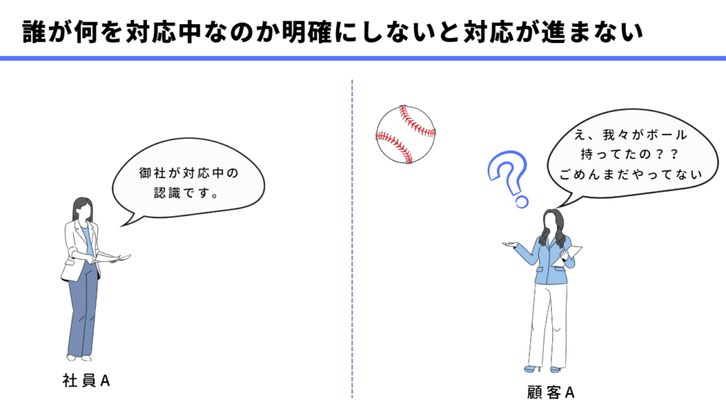 誰が何を対応中なのか明確にしないと対応が進まない