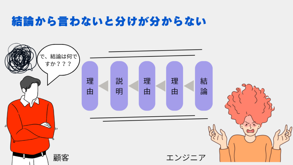 結論から言わないと相手は話の内容を理解できない