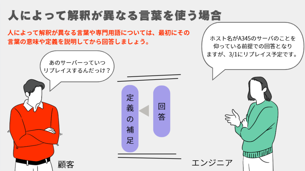 人によって解釈が異なる言葉を使う場合
人によって解釈が異なる言葉や専門用語については、最初にその言葉の意味や定義を説明してから回答しましょう。