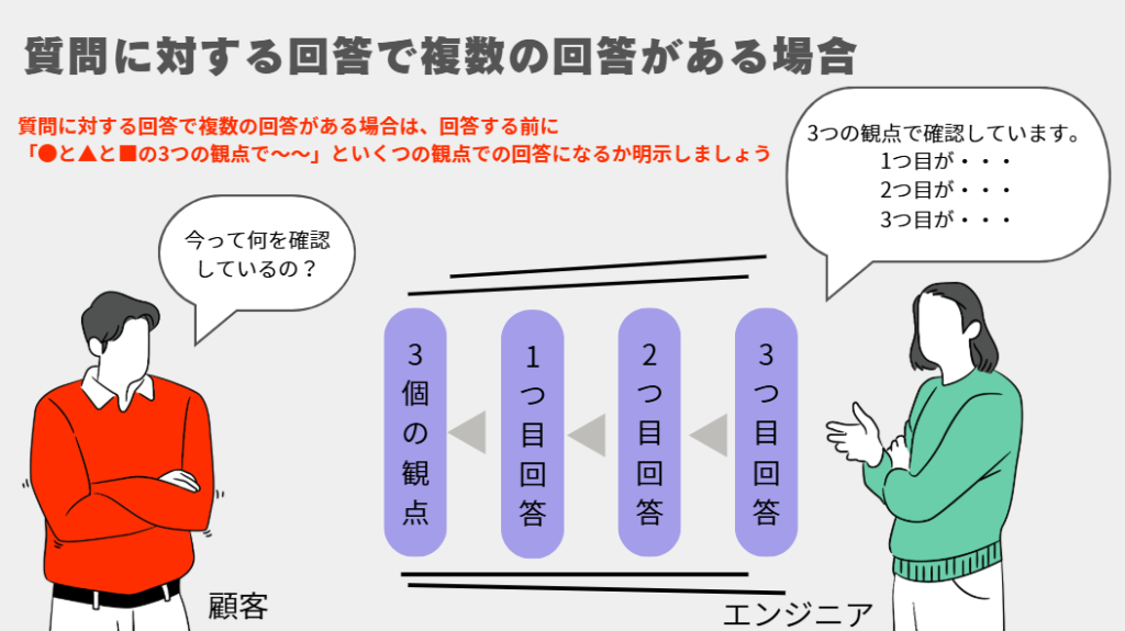 質問に対する回答で複数の回答がある場合
質問に対する回答で複数の回答がある場合は、回答する前に
「●と▲と■の3つの観点で～～」といくつの観点での回答になるか明示しましょう