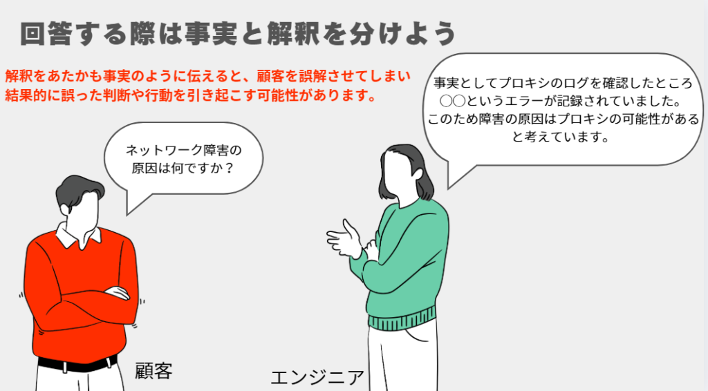 回答する際は事実と解釈を分けよう
解釈をあたかも事実のように伝えると、顧客を誤解させてしまい
結果的に誤った判断や行動を引き起こす可能性があります。