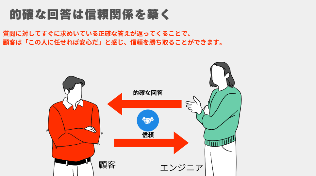 的確な回答は信頼関係を築く
質問に対してすぐに求めいている正確な答えが返ってくることで、
顧客は「この人に任せれば安心だ」と感じ、信頼を勝ち取ることができます。