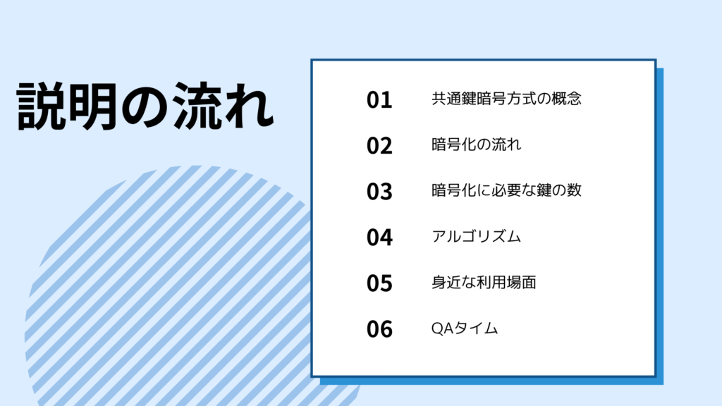 説明の流れのイメージ図