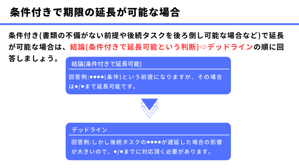 条件付きで期限の延長が可能な場合
条件付き(書類の不備がない前提や後続タスクを後ろ倒し可能な場合など)で延長が可能な場合は、結論(条件付きで延長可能という判断)⇨デッドラインの順に回答しましょう。
結論(条件付きで延長可能)
回答例:⚫︎⚫︎⚫︎⚫︎(条件)という前提になりますが、その場合は⚫︎/⚫︎まで延長可能です。
デッドライン
回答例:しかし後続タスクの⚫︎⚫︎⚫︎⚫︎が遅延した場合の影響が大きいので、⚫︎/⚫︎までに対応頂く必要があります。
