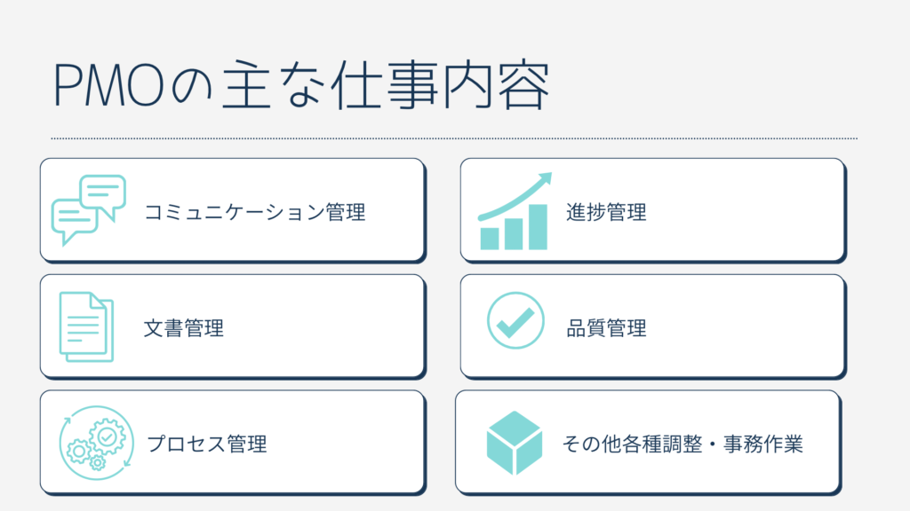 PMOの主な仕事内容
・コミュニケーション管理
・進捗管理
・品質管理
・プロセス管理
・文書管理
・その他調整作業、事務作業