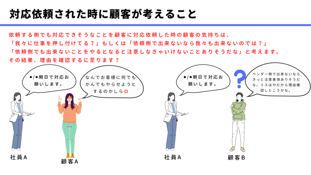 依頼する側でも対応できそうなことを顧客に対応依頼した時の顧客の気持ちは、
「我々に仕事を押し付けてる？」もしくは「依頼側で出来ないなら我々も出来ないのでは？」
「依頼側でも出来ないことをやるとなると注意しなきゃいけないことありそうだな」と考えます。
その結果、理由を確認するに至ります？