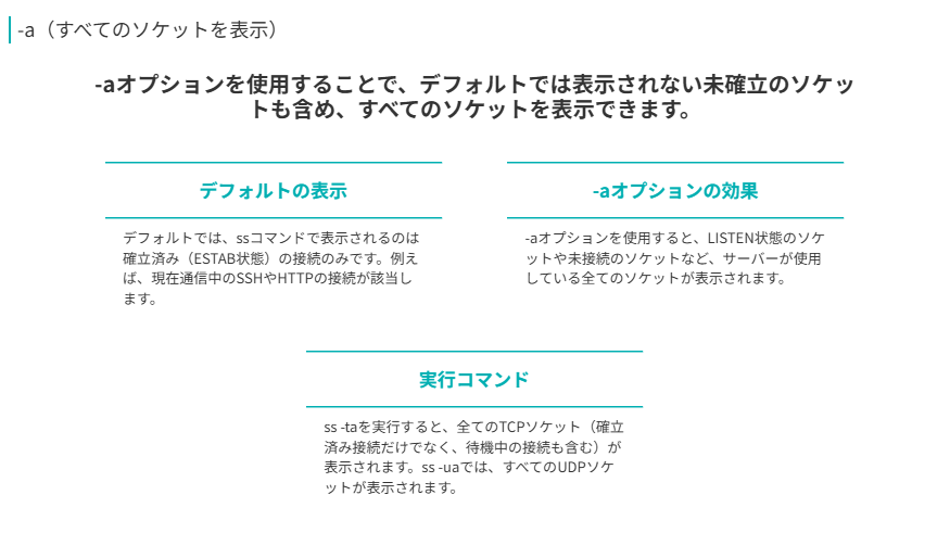 -a（すべてのソケットを表示）
-aオプションを使用することで、デフォルトでは表示されない未確立のソケットも含め、すべてのソケットを表示できます。
デフォルトの表示
デフォルトでは、ssコマンドで表示されるのは確立済み（ESTAB状態）の接続のみです。例えば、現在通信中のSSHやHTTPの接続が該当します。
-aオプションの効果
-aオプションを使用すると、LISTEN状態のソケットや未接続のソケットなど、サーバーが使用している全てのソケットが表示されます。
実行コマンド
ss -taを実行すると、全てのTCPソケット（確立済み接続だけでなく、待機中の接続も含む）が表示されます。ss -uaでは、すべてのUDPソケットが表示されます。