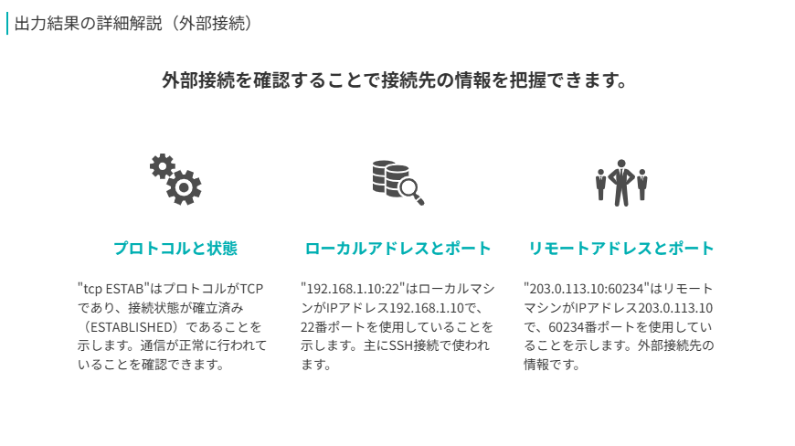 出力結果の詳細解説（外部接続）
外部接続を確認することで接続先の情報を把握できます。
プロトコルと状態
"tcp ESTAB"はプロトコルがTCPであり、接続状態が確立済み（ESTABLISHED）であることを示します。通信が正常に行われていることを確認できます。
ローカルアドレスとポート
"192.168.1.10:22"はローカルマシンがIPアドレス192.168.1.10で、22番ポートを使用していることを示します。主にSSH接続で使われます。
リモートアドレスとポート
"203.0.113.10:60234"はリモートマシンがIPアドレス203.0.113.10で、60234番ポートを使用していることを示します。外部接続先の情報です。