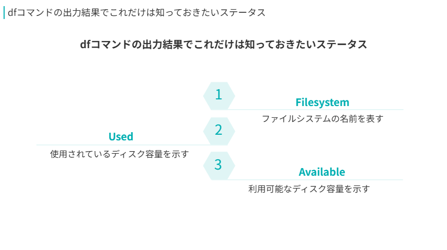 dfコマンドの出力結果でこれだけは知っておきたいステータス
Filesystem
ファイルシステムの名前を表す
Used
使用されているディスク容量を示す
Available
利用可能なディスク容量を示す