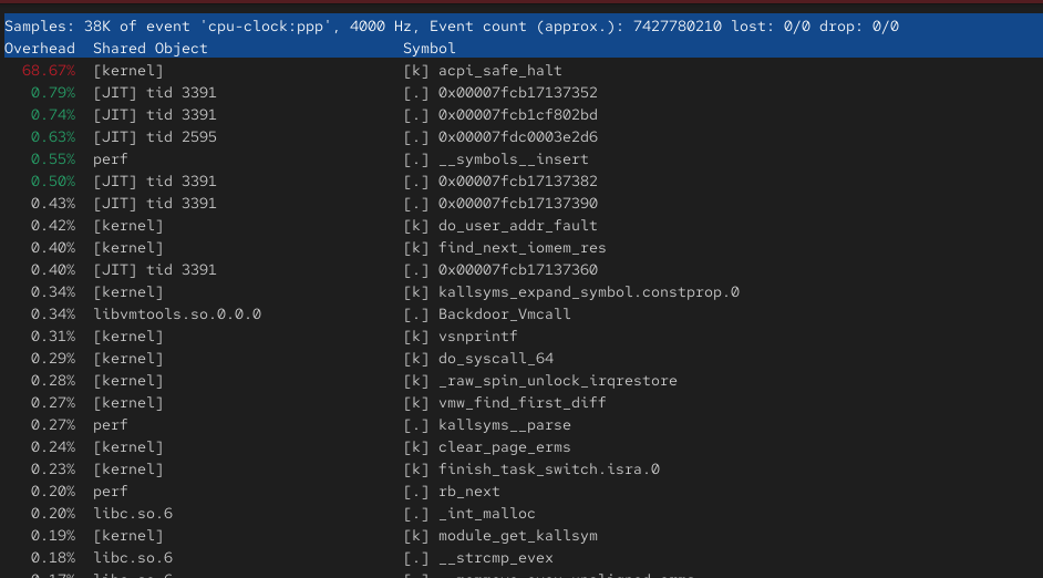 Centosにおけるperf topコマンドの実際の出力結果