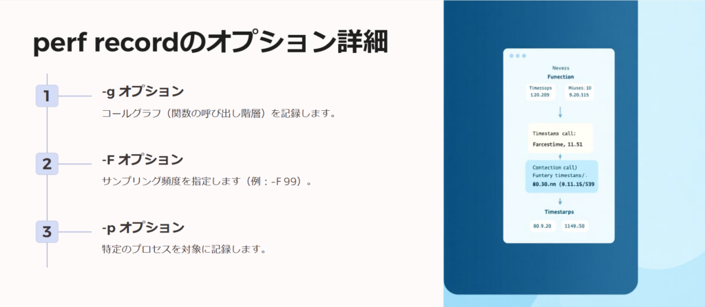 perf recordのオプション詳細

-g オプション

コールグラフ（関数の呼び出し階層）を記録します。

-F オプション

サンプリング頻度を指定します（例：-F 99）。

-p オプション

特定のプロセスを対象に記録します。