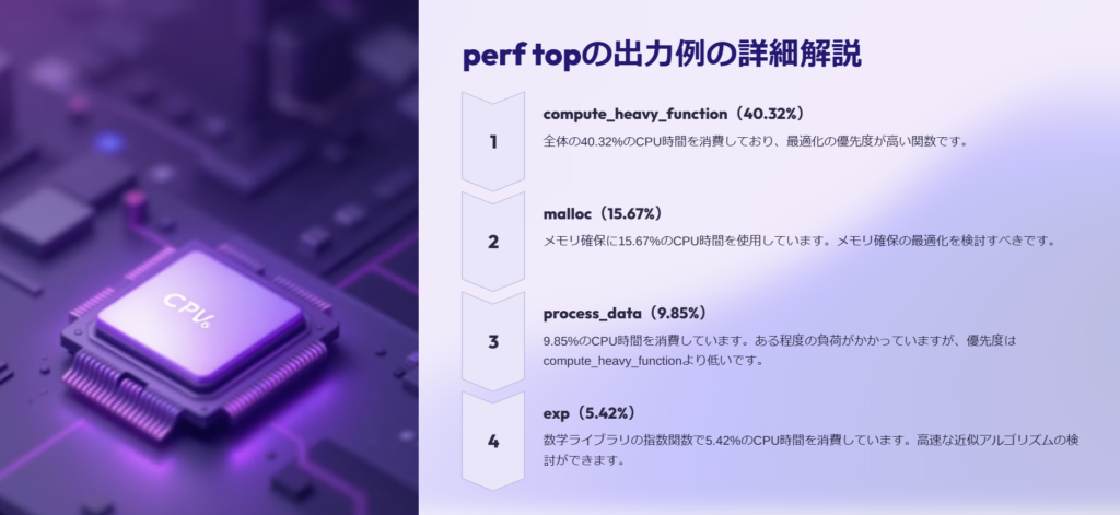 perf topの出力例の詳細解説

compute_heavy_function（40.32%）

全体の40.32%のCPU時間を消費しており、最適化の優先度が高い関数です。

malloc（15.67%）

メモリ確保に15.67%のCPU時間を使用しています。メモリ確保の最適化を検討すべきです。

process_data（9.85%）

9.85%のCPU時間を消費しています。ある程度の負荷がかかっていますが、優先度はcompute_heavy_functionより低いです。

exp（5.42%）

数学ライブラリの指数関数で5.42%のCPU時間を消費しています。高速な近似アルゴリズムの検討ができます。