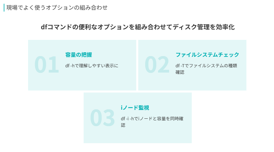 現場でよく使うオプションの組み合わせ
dfコマンドの便利なオプションを組み合わせてディスク管理を効率化
容量の把握
df -hで理解しやすい表示に
ファイルシステムチェック
df -Tでファイルシステムの種類確認
iノード監視
df -i -hでiノードと容量を同時確認