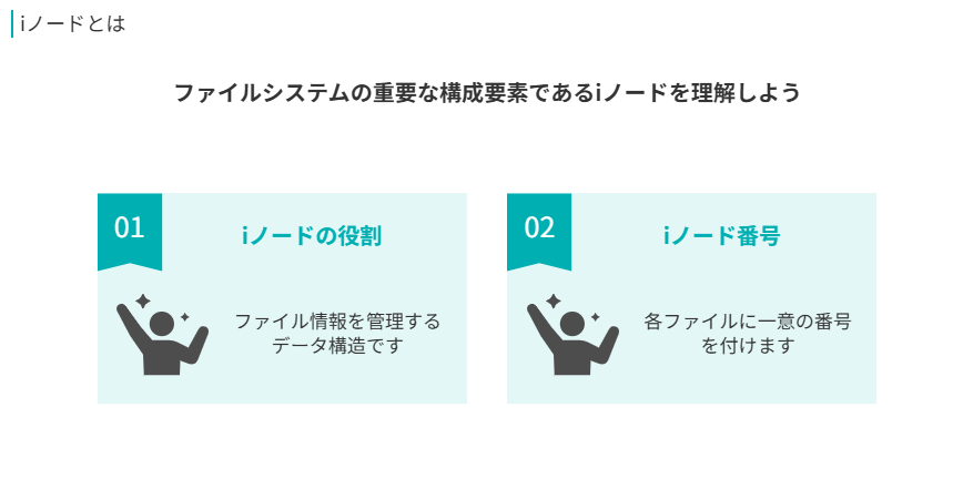 iノードとは
ファイルシステムの重要な構成要素であるiノードを理解しよう
iノードの役割
ファイル情報を管理するデータ構造です
iノード番号
各ファイルに一意の番号を付けます