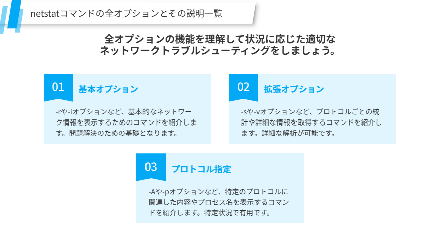 netstatコマンドの全オプションとその説明一覧の要点
全オプションの機能を理解して状況に応じた適切な
ネットワークトラブルシューティングをしましょう。
基本オプション
-rや-iオプションなど、基本的なネットワーク情報を表示するためのコマンドを紹介します。問題解決のための基礎となります。
拡張オプション
-sや-vオプションなど、プロトコルごとの統計や詳細な情報を取得するコマンドを紹介します。詳細な解析が可能です。
プロトコル指定
-Aや-pオプションなど、特定のプロトコルに関連した内容やプロセス名を表示するコマンドを紹介します。特定状況で有用です。