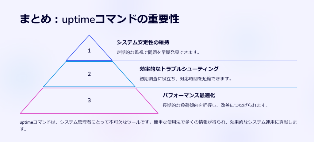 まとめ：uptimeコマンドの重要性

システム安定性の維持

定期的な監視で問題を早期発見できます。

効率的なトラブルシューティング

初期調査に役立ち、対応時間を短縮できます。

パフォーマンス最適化

長期的な負荷傾向を把握し、改善につなげられます。

uptimeコマンドは、システム管理者にとって不可欠なツールです。簡単な使用法で多くの情報が得られ、効果的なシステム運用に貢献します。