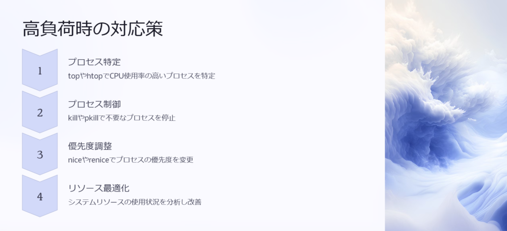 高負荷時の対応策

プロセス特定

topやhtopでCPU使用率の高いプロセスを特定

プロセス制御

killやpkillで不要なプロセスを停止

優先度調整

niceやreniceでプロセスの優先度を変更

リソース最適化

システムリソースの使用状況を分析し改善
