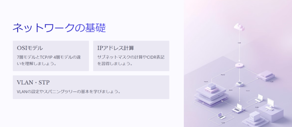 ネットワークの基礎

OSIモデル

7層モデルとTCP/IP 4層モデルの違いを理解しましょう。

IPアドレス計算

サブネットマスクの計算やCIDR表記を習得しましょう。

VLAN・STP

VLANの設定やスパニングツリーの基本を学びましょう。