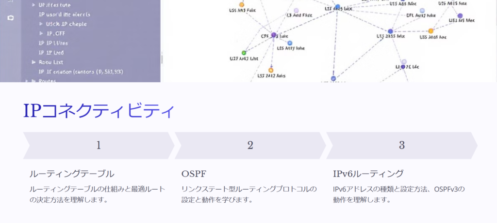 IPコネクティビティ

ルーティングテーブル

ルーティングテーブルの仕組みと最適ルートの決定方法を理解します。

OSPF

リンクステート型ルーティングプロトコルの設定と動作を学びます。

IPv6ルーティング

IPv6アドレスの種類と設定方法、OSPFv3の動作を理解します。