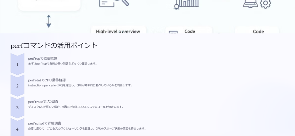 perfコマンドの活用ポイント

perf topで概要把握

まずはperf topで負荷の高い関数をざっくり確認します。

perf statでCPU動作確認

instructions per cycle (IPC)を確認し、CPUが効率的に動作しているかを判断します。

perf traceでI/O調査

ディスクI/Oが怪しい場合、頻繁に呼ばれているシステムコールを特定します。

perf schedで詳細調査

必要に応じて、プロセスのスケジューリングを記録し、CPUのスリープ状態の原因を特定します。