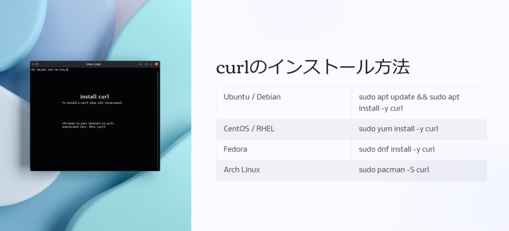 curlのインストール方法

Ubuntu / Debian

sudo apt update && sudo apt install -y curl

CentOS / RHEL

sudo yum install -y curl

Fedora

sudo dnf install -y curl

Arch Linux

sudo pacman -S curl